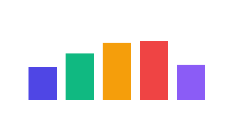 Chart showing correlation between AI metrics and SEO rankings over time.