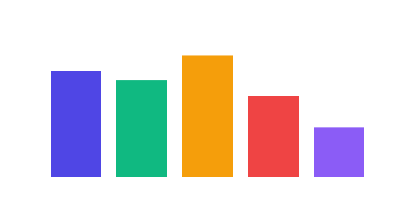 A bar chart showing the percentage drop in click-through rates across different SaaS companies.